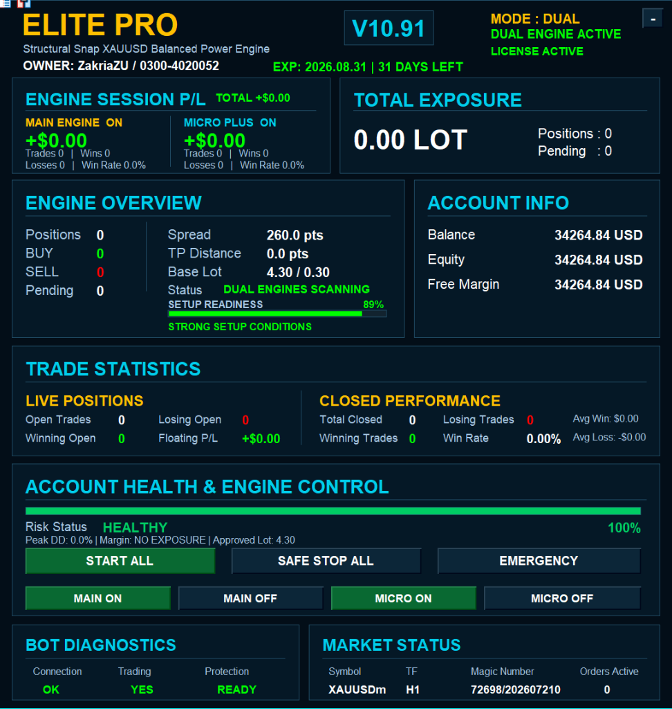 ZU Trader ELITE PRO V10.91 Structural Snap XAUUSD Balanced Power Engine Live MT5 On-Chart HUD